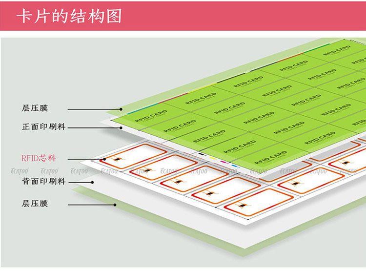 接触式IC卡