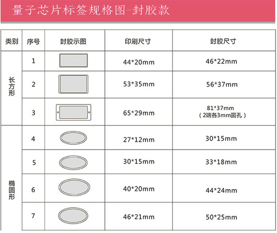 量子手机贴