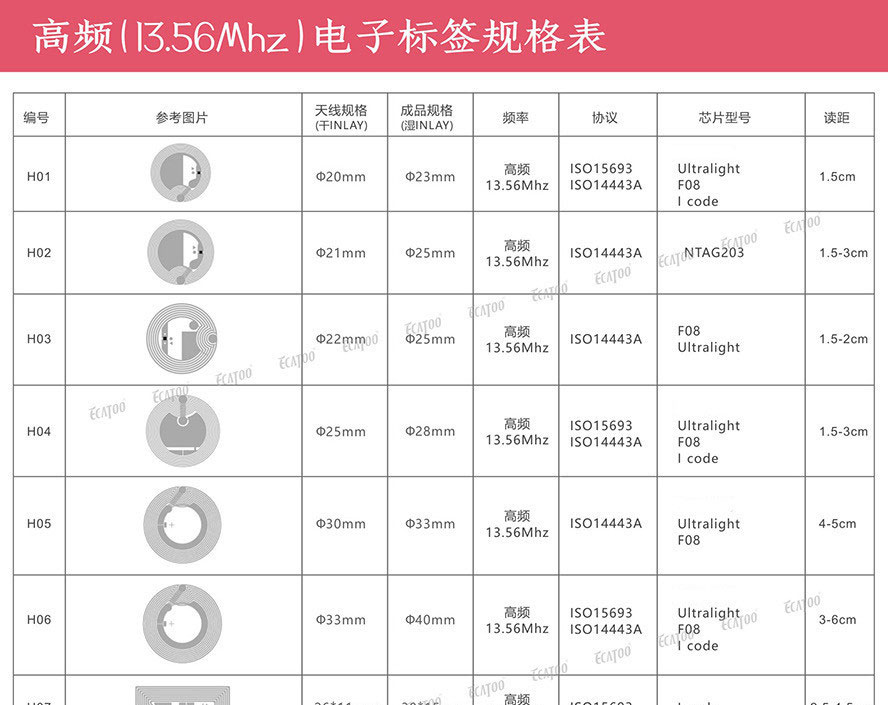 复旦f08背胶rfid标签