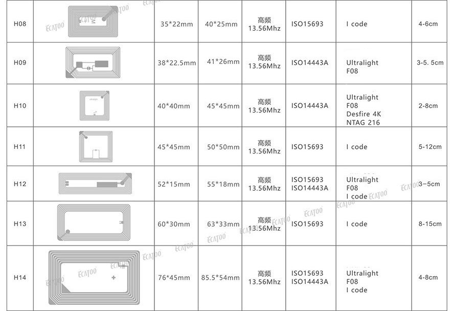 nxp s50电子标签