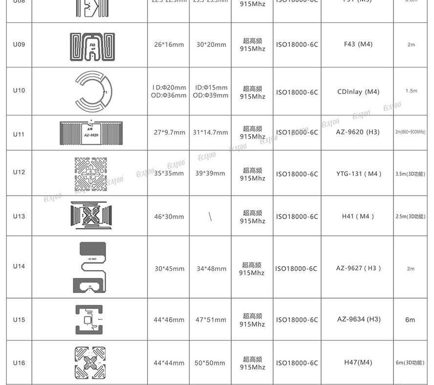 nxp s50电子标签