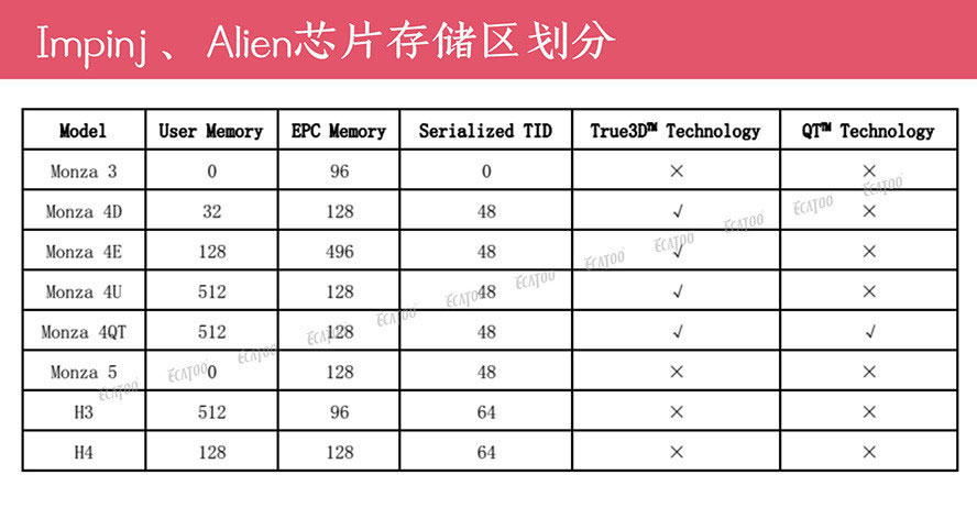 nxp s50电子标签