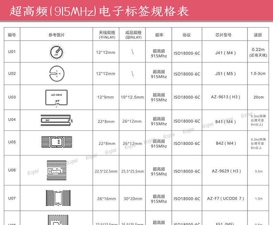 9962超高频电子标签