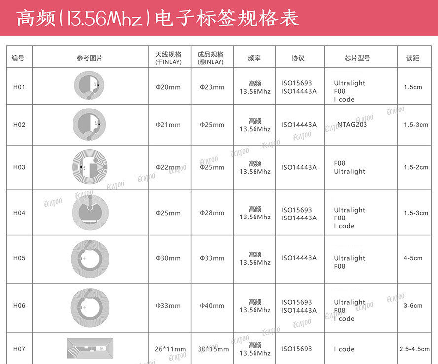 ntag213高频电子标签