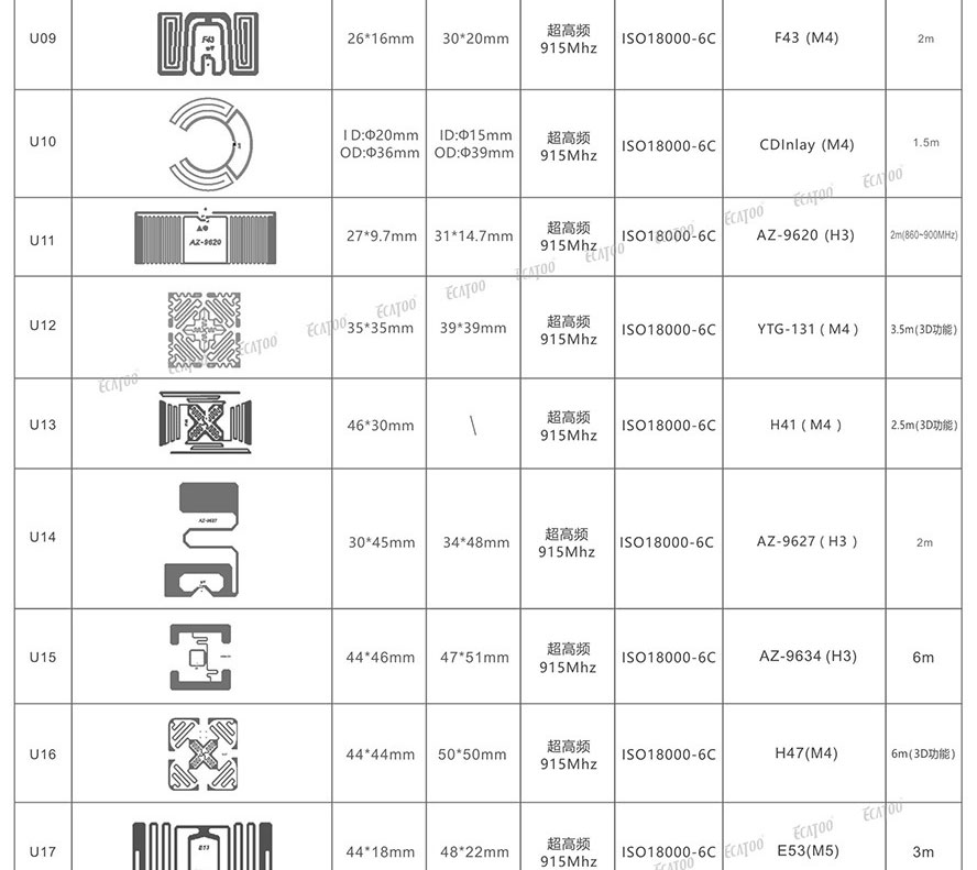 服装RFID电子标签