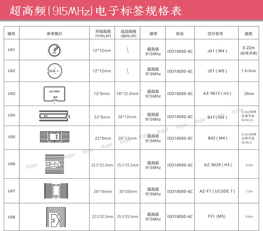 abs抗金属电子标签