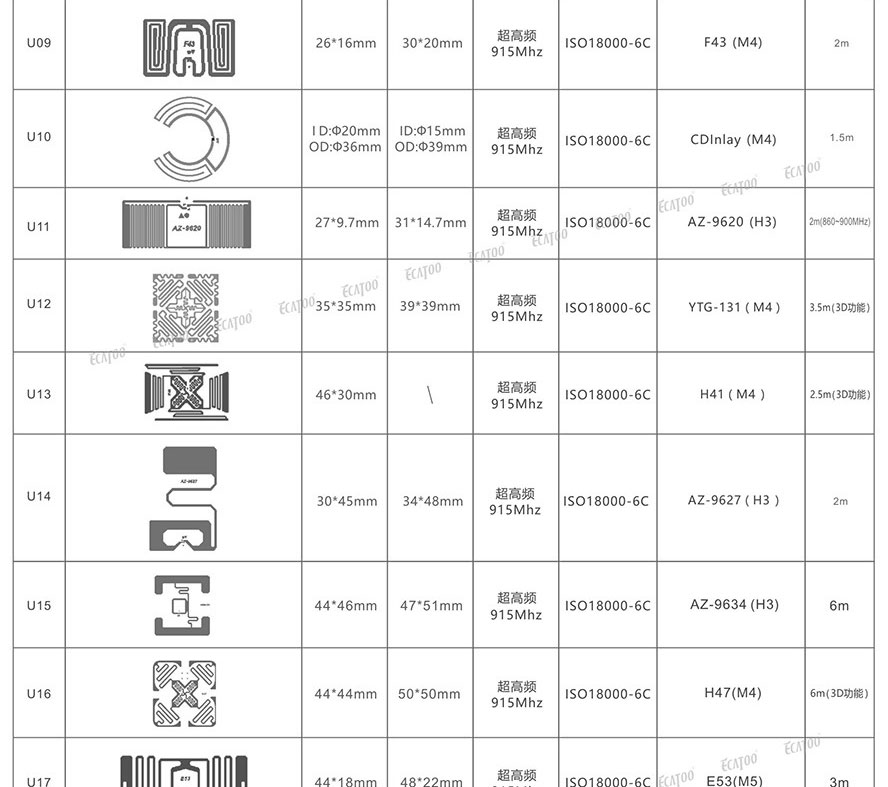 abs抗金属电子标签