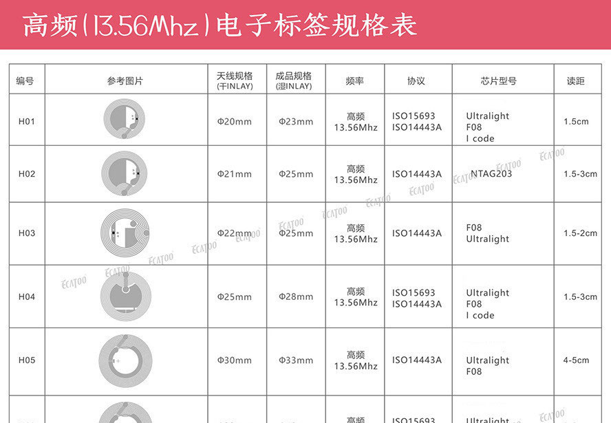 背贴3M胶PCB抗金属标签