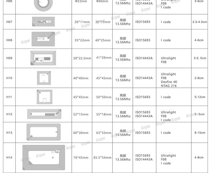 背贴3M胶PCB抗金属标签