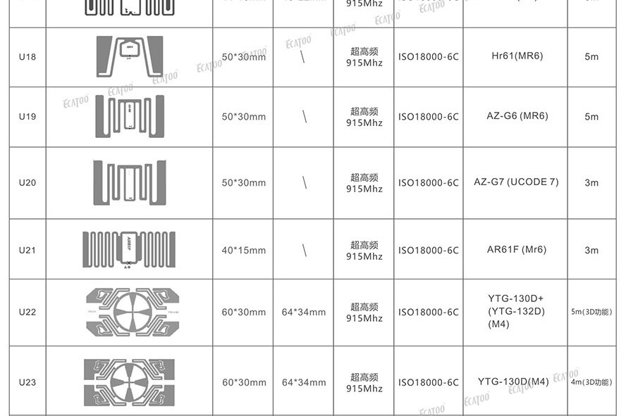 洗波抗金属标签