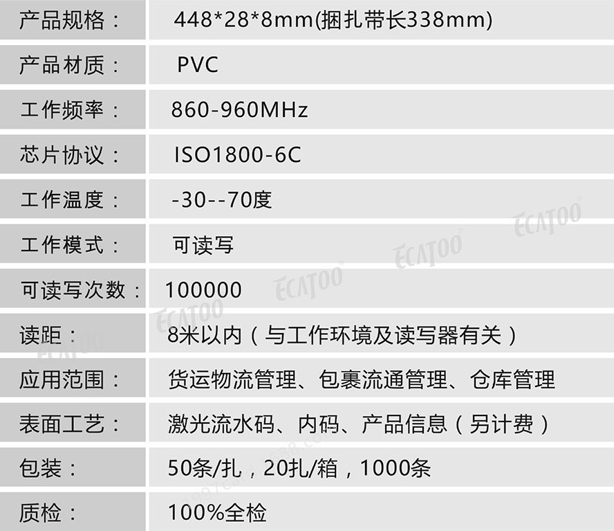 RFID扎带标签