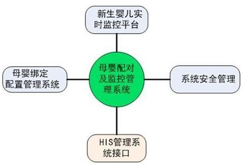 医院母婴RFID腕带管理系统